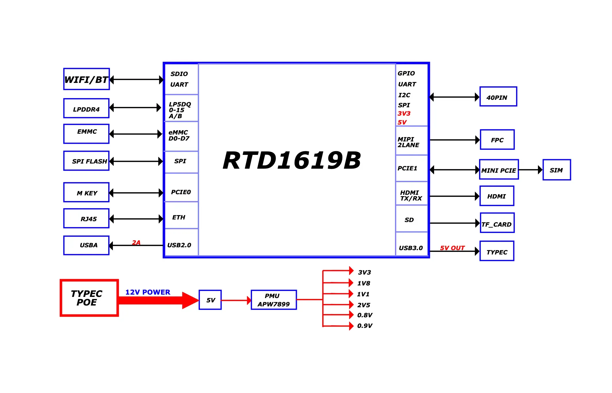 xpressreal-block-diagram